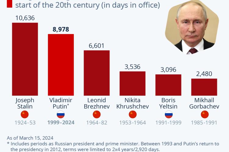 2024_03_18_Putin_Forever.jpeg