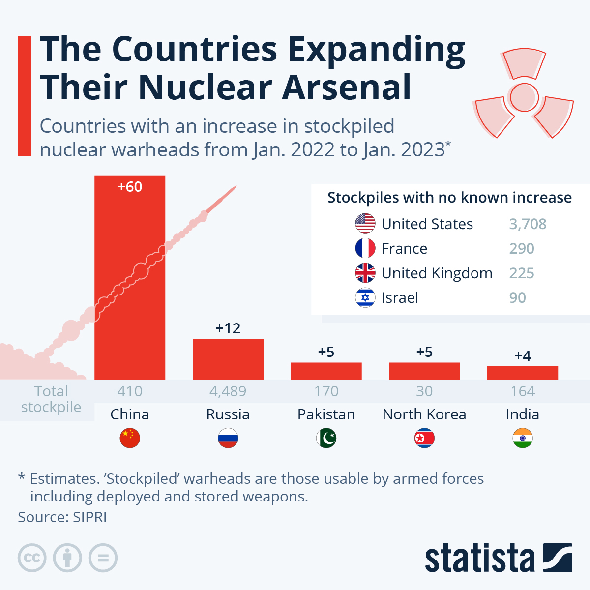 2023_06_13_The_Countries_Expanding_their_Nuclear_Arsemals.jpeg