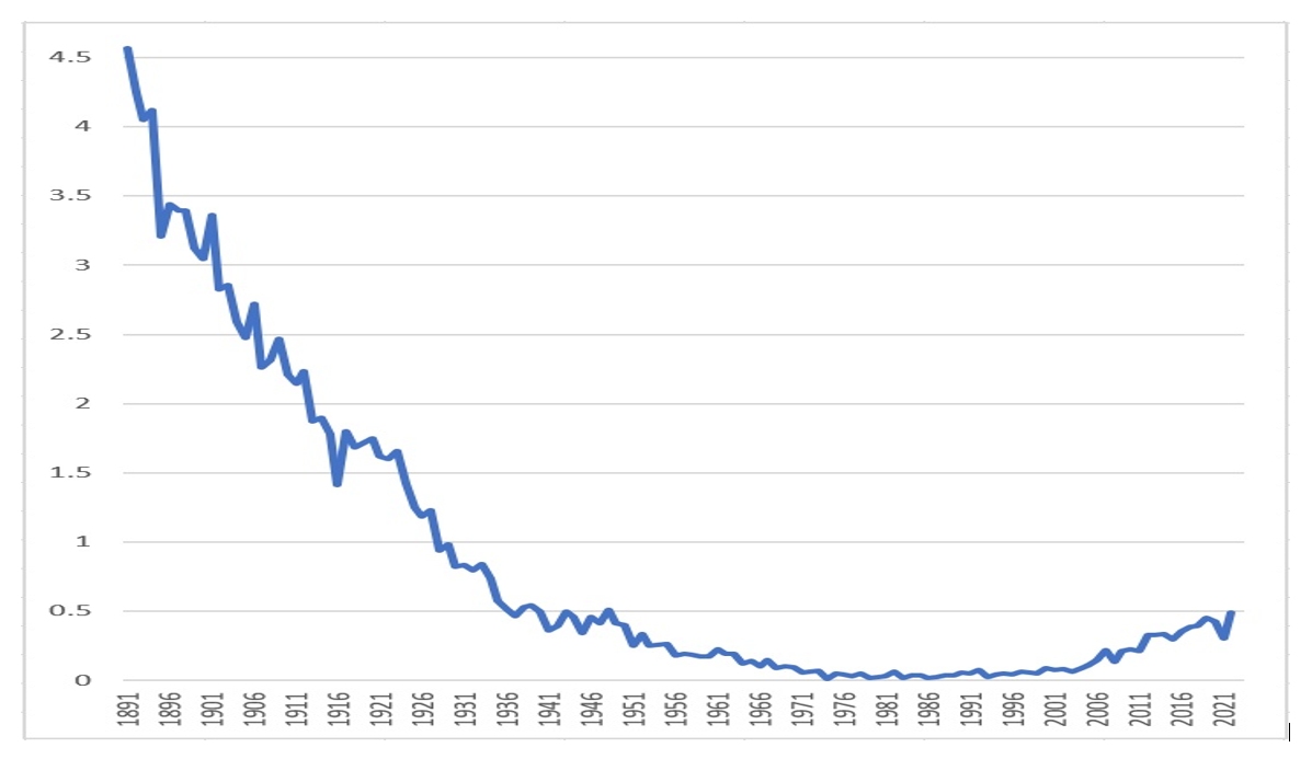 За Елиза и за асистираната репродукция
