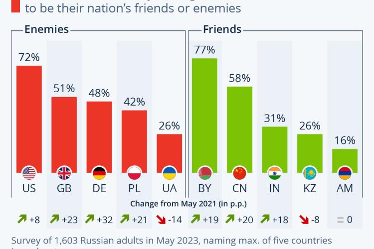 2023_06_22_Russia’s Friends and Foes.jpeg