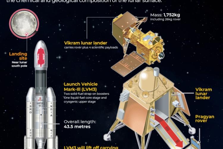2023_08_06_1_The Chandrayaan-3 spacecraft of India.jpg