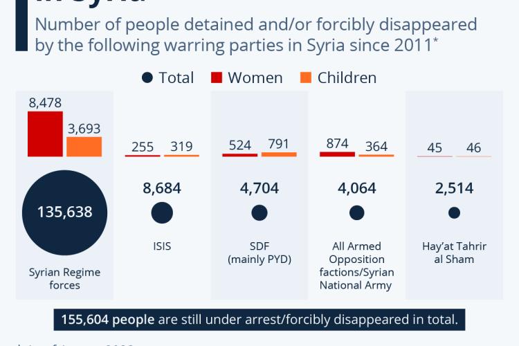 2023_09_01_Disappearences_in_Syria_continue.jpeg