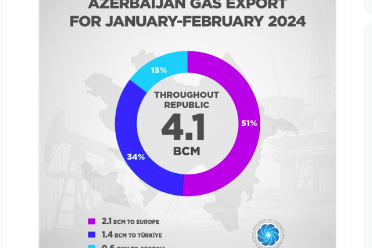 2024_03_12_Iznosat_na_priroden_gaz_ot_Azerbaijan_za_Evropa.png